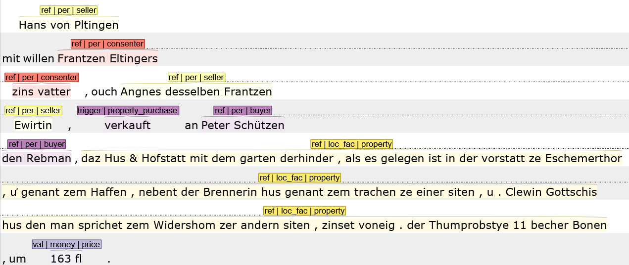 Beispiel einer einfachen Event-Annotation