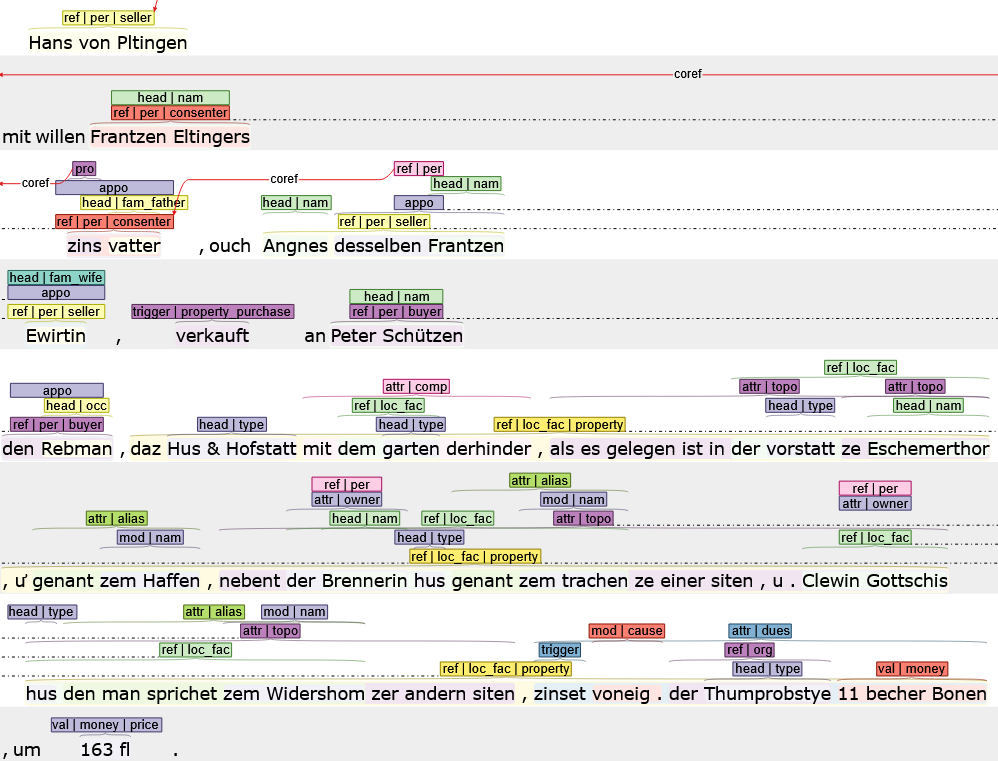 Screenshot des vollständig annotierten Dokuments