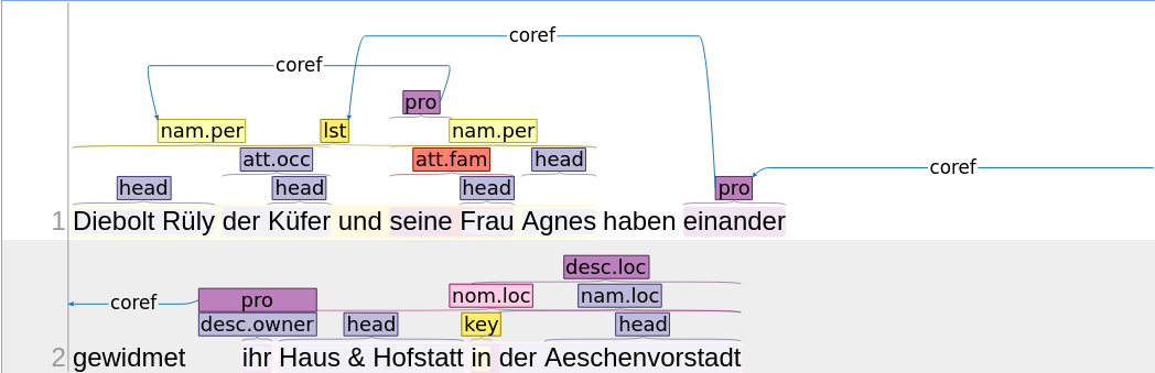 Annotation Example with Coreferences