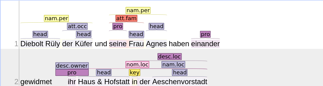 Annotation Example with Descriptors