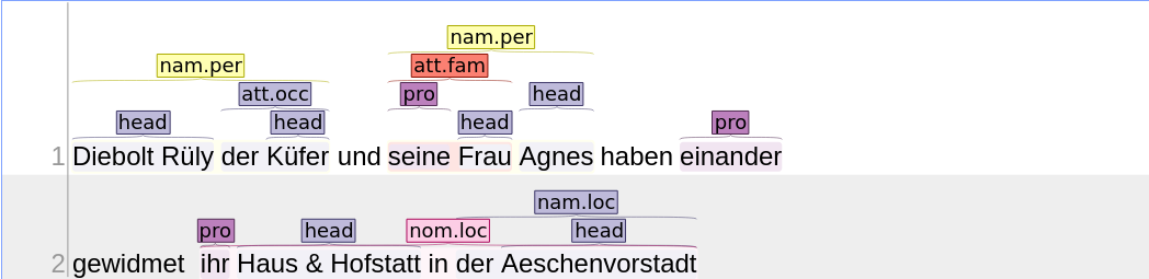 Annotation Example with Entities