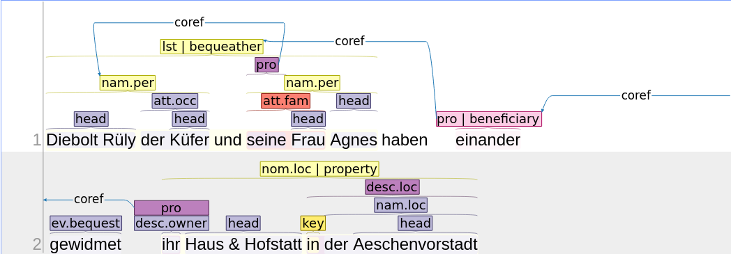 Annotation Example with Event