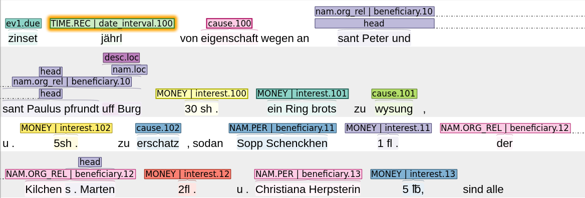 Annotation Example with Subevents