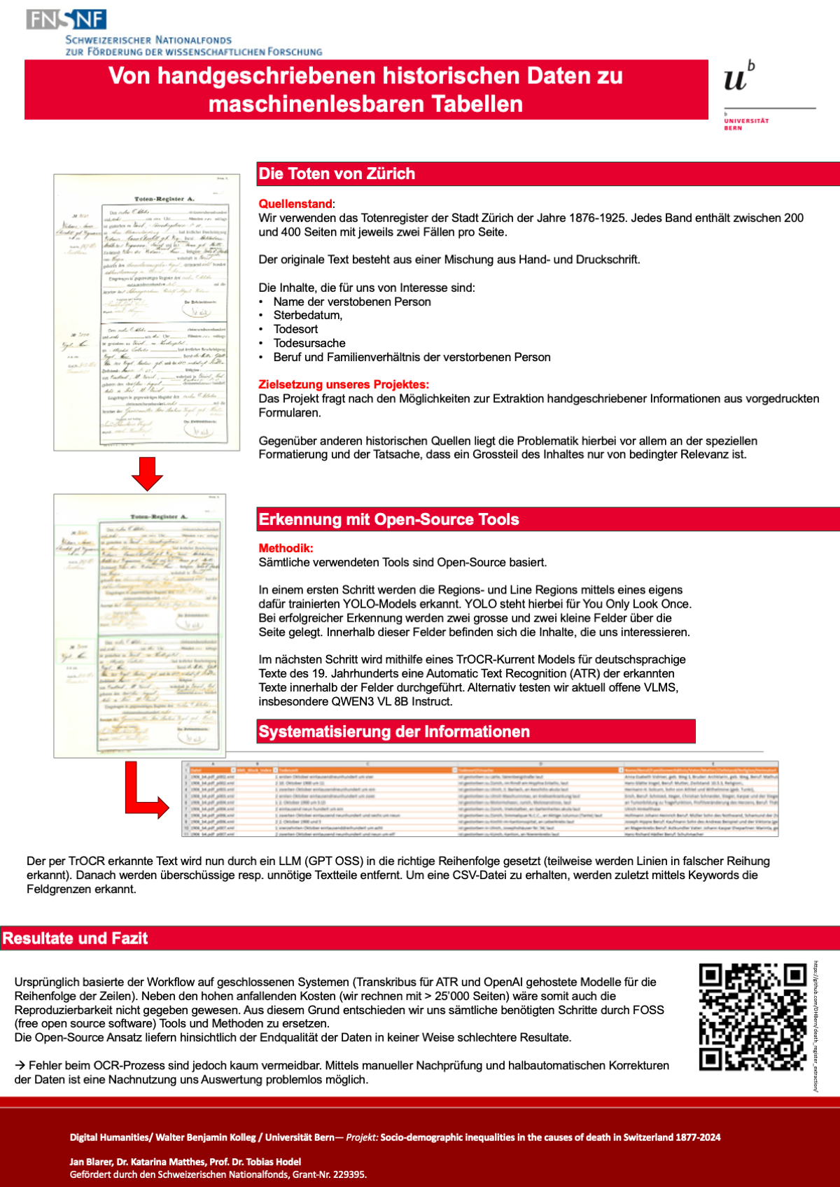 Preview image of the DHD 2026 Wien Sterbedaten poster