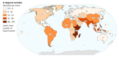 Abbildung 9: Mortalität pro Ereignis 2010 bis 2019 bei Naturkatastrophen durch Klimawandel (Überflutungen, Sturm und Trockenheiten). Quelle: Birkmann et al., 2022a, S. 10.